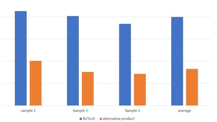retech märkä hiekka