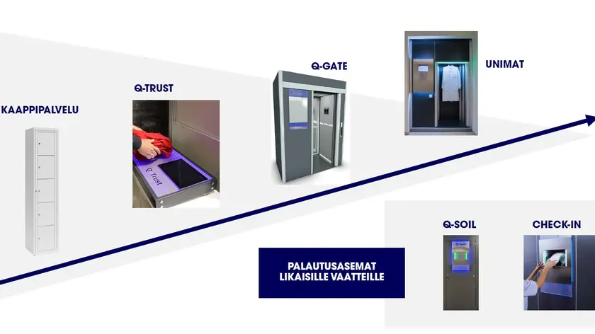 Elis automaatioratkaisut