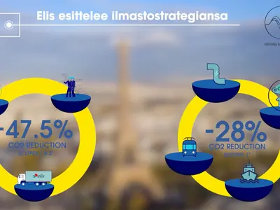 Ilmastostrategian esittely 2023